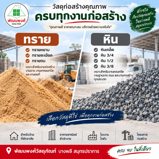 ร้านวัสดุก่อสร้าง บางพลี สมุทรปราการ-พัฒนพงศ์วัสดุภัณฑ์ - ร้านขาย หิน ทราย บางพลี